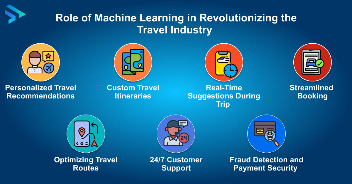 The Role of Machine Learning in Revolutionizing the Travel Industry - Techspian